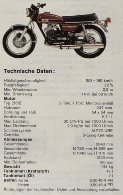 YAMAHA RD250 (A)