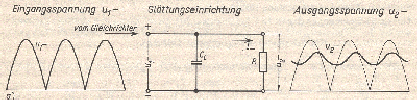 Pulsierende Gleichspannung geglättet