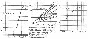 Leistungsdiagramm der RD 250